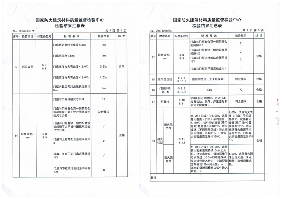 钢质防火门厂